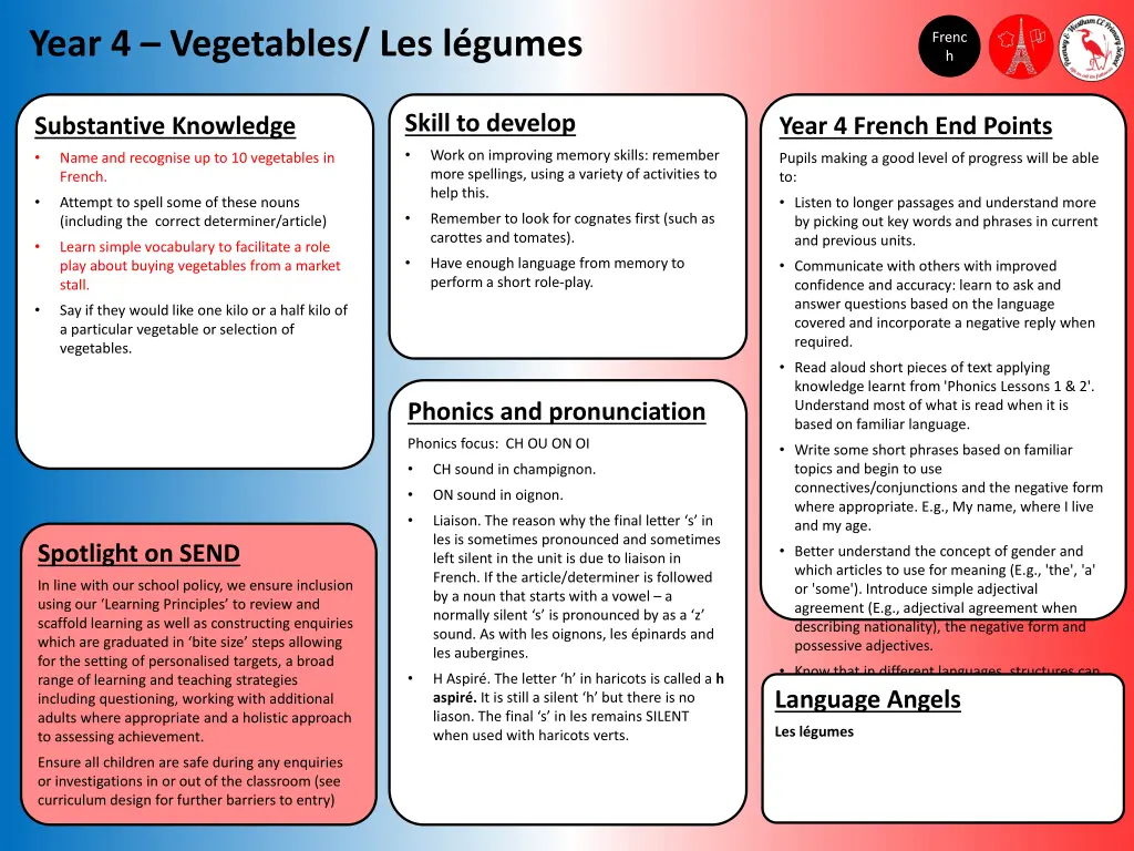 year 4 vegetables les l gumes