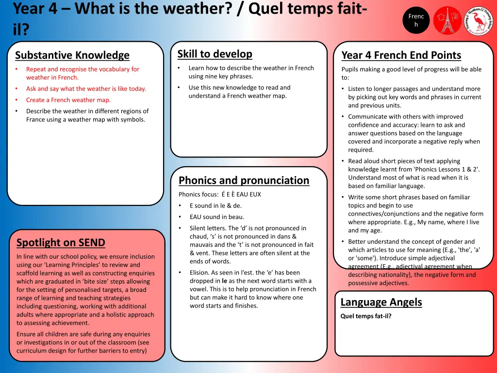 year 4 what is the weather quel temps fait il