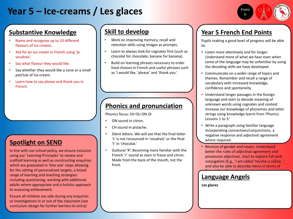 year 5 ice creams les glaces