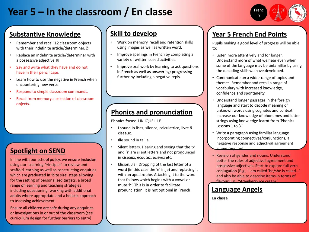 year 5 in the classroom en classe