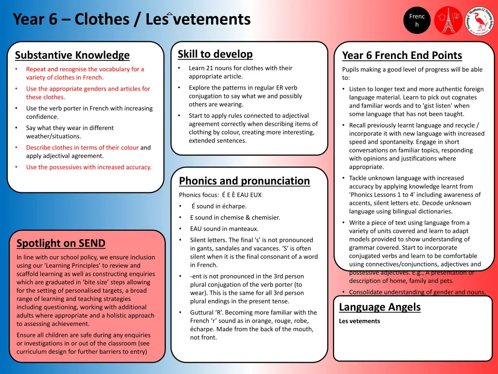 year 6 clothes les vetements