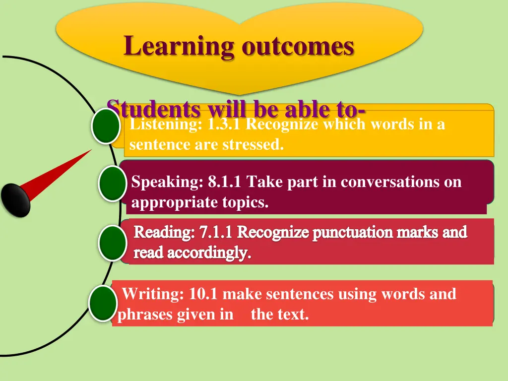 learning outcomes