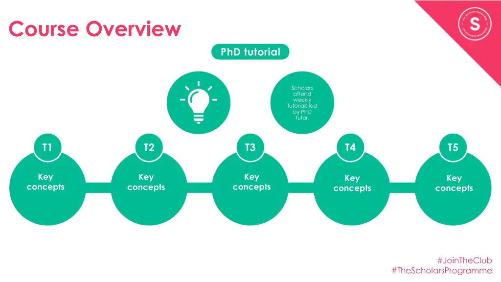 course overview