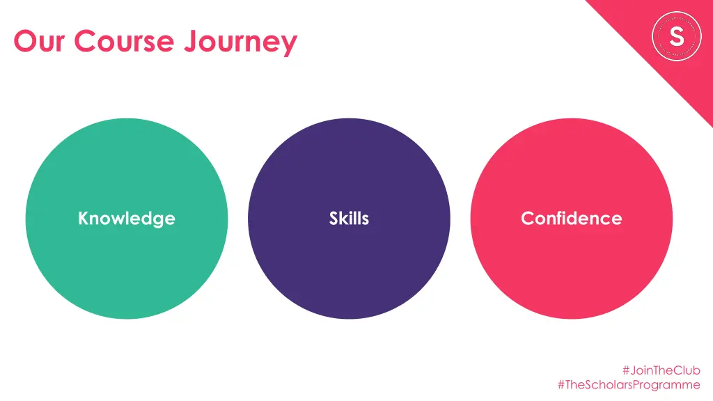 our course journey