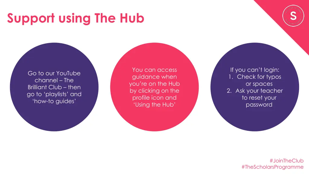 support using the hub