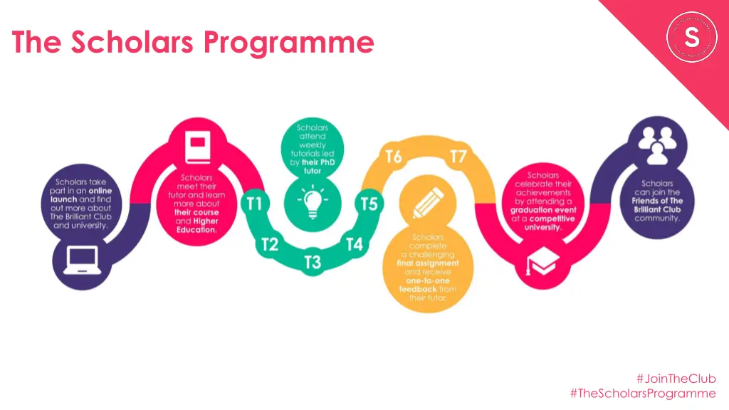 the scholars programme