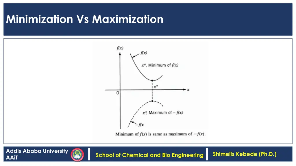 minimization vs maximization