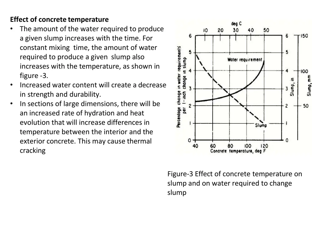 effect of concrete temperature the amount