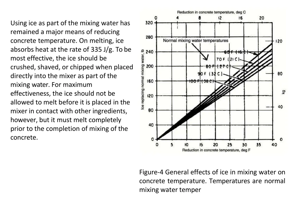 using ice as part of the mixing water