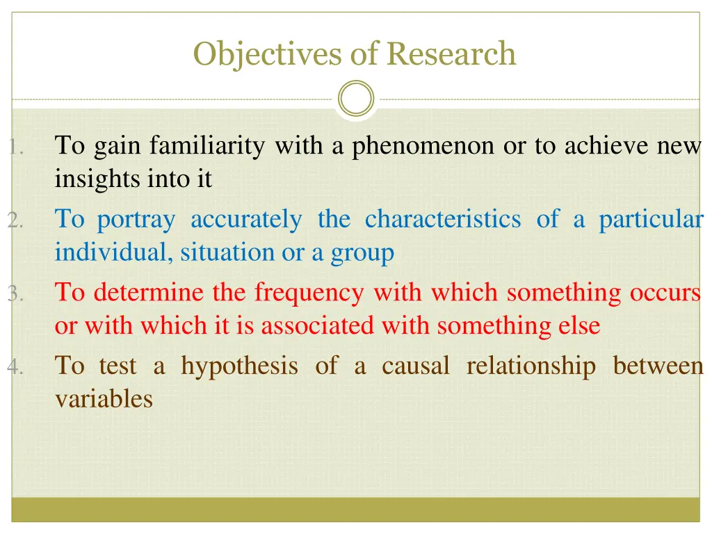 objectives of research