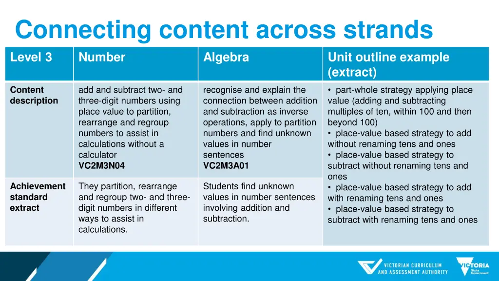 connecting content across strands level 3 number