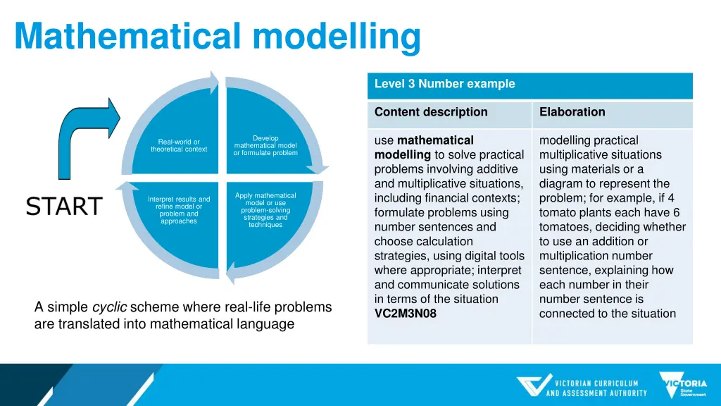 mathematical modelling