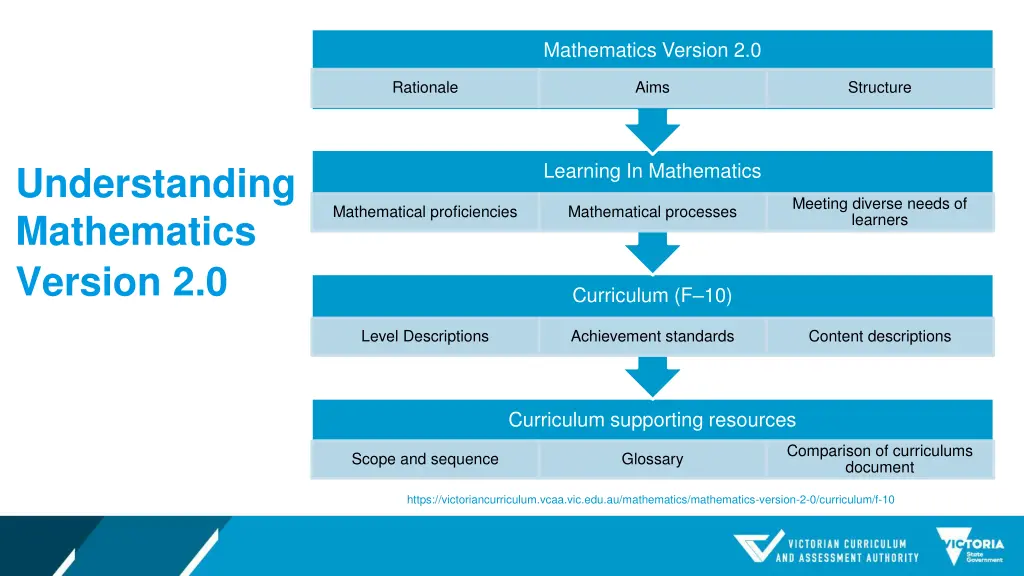 mathematics version 2 0