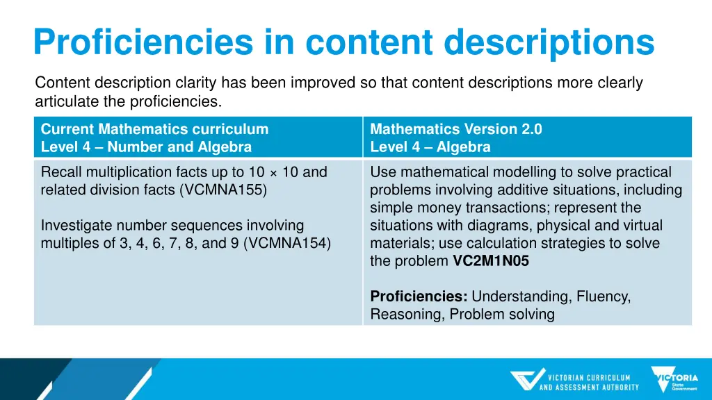 proficiencies in content descriptions