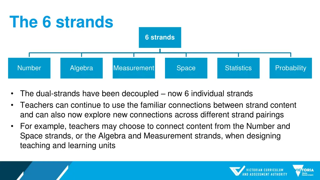 the 6 strands