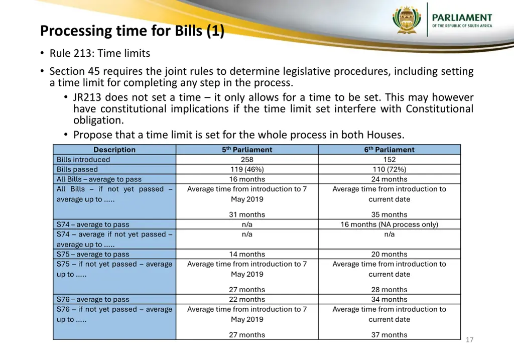 processing time for bills 1