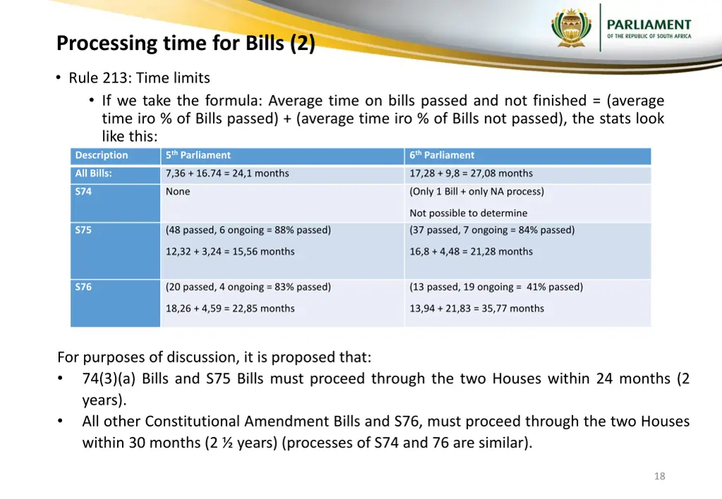 processing time for bills 2