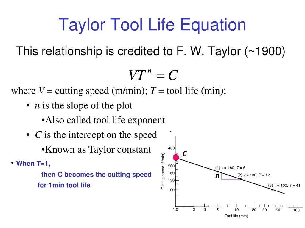 taylor tool life equation