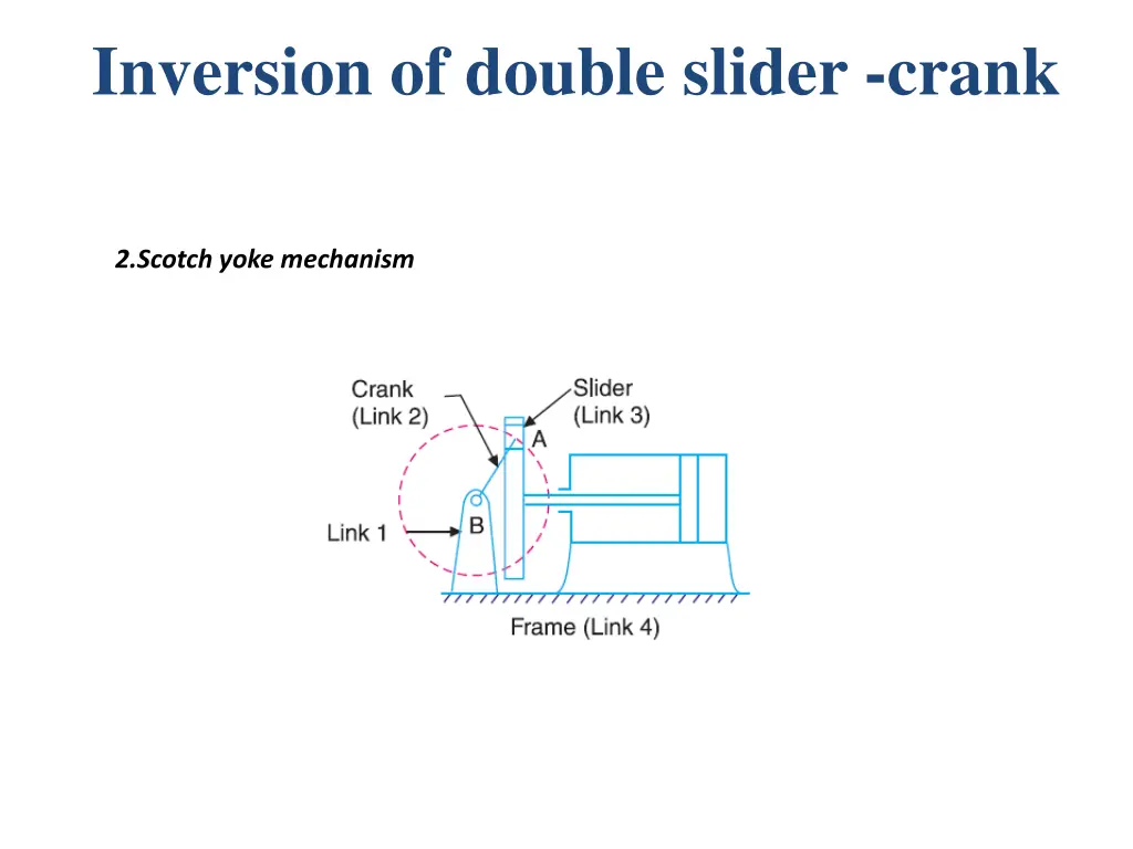 inversion of double slider crank 1