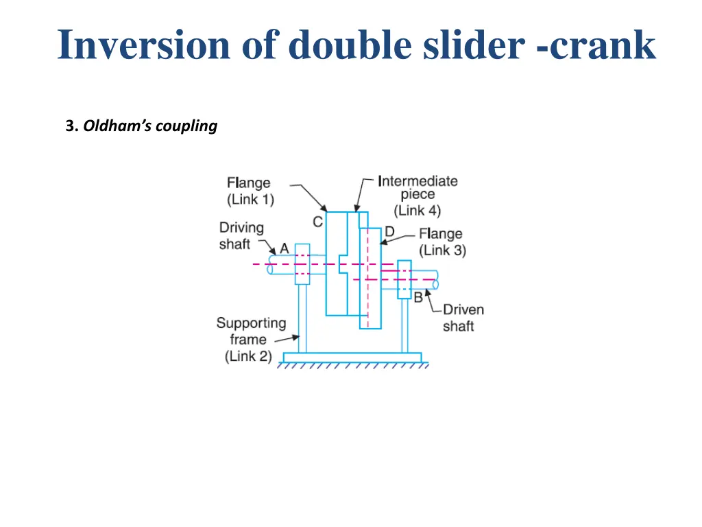 inversion of double slider crank 2