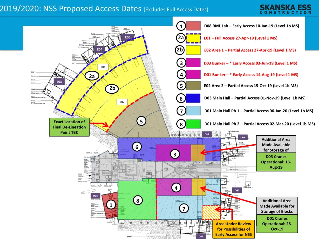 2019 2020 nss proposed access dates excludes full