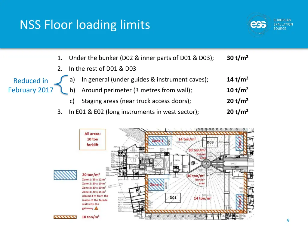 nss floor loading limits