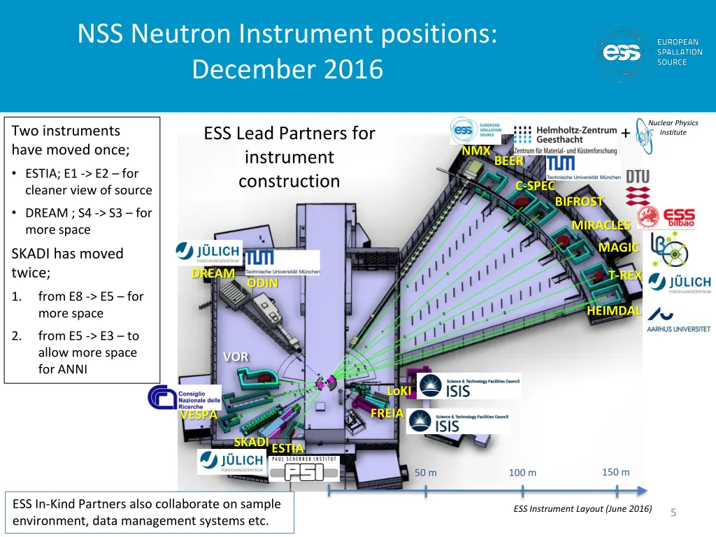 nss neutron instrument positions december 2016