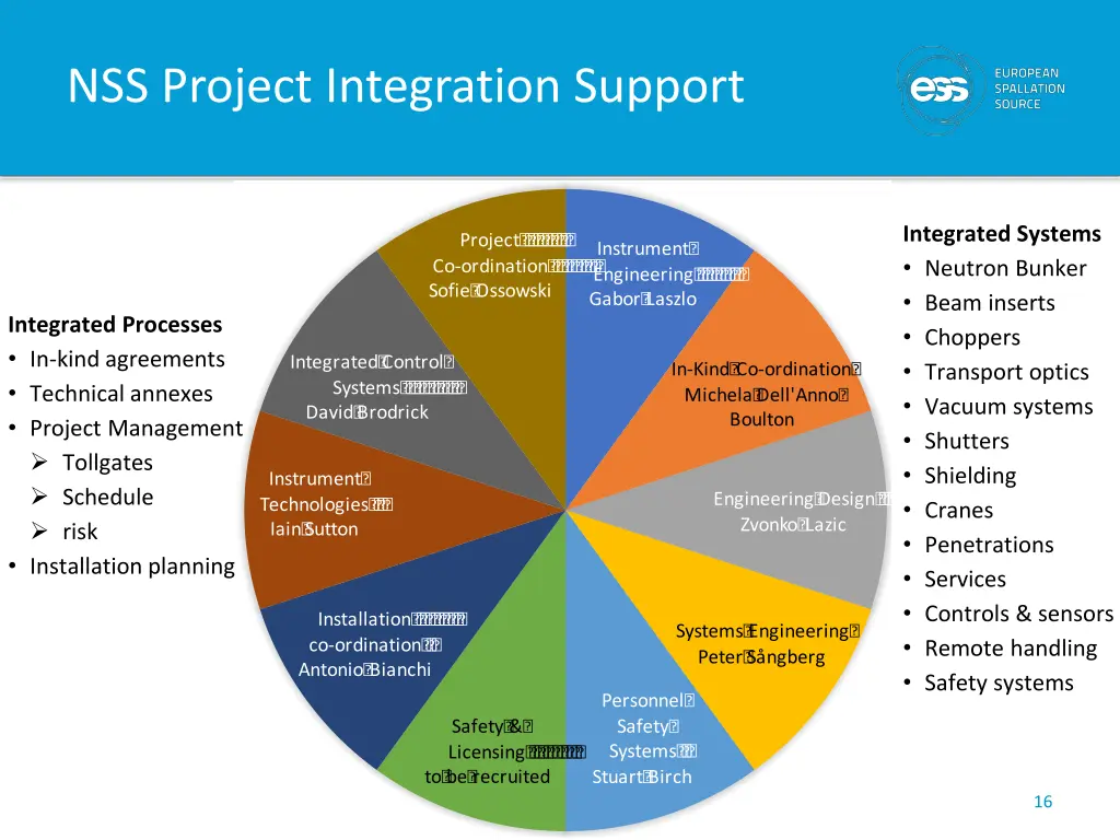 nss project integration support