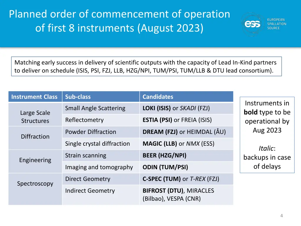 planned order of commencement of operation