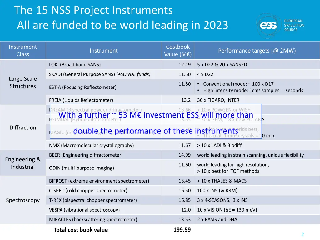 the 15 nss project instruments all are funded