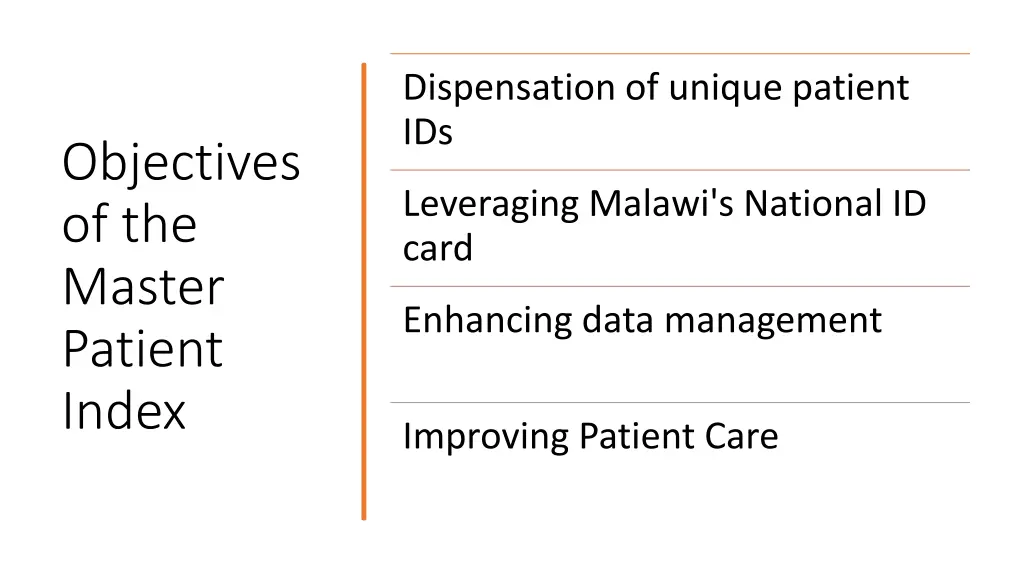 dispensation of unique patient ids