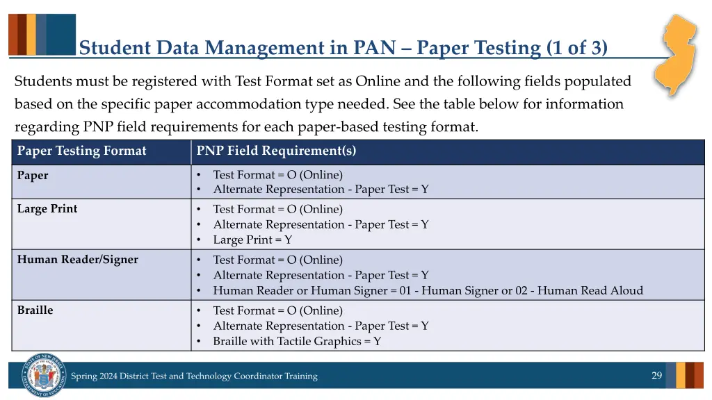 student data management in pan paper testing