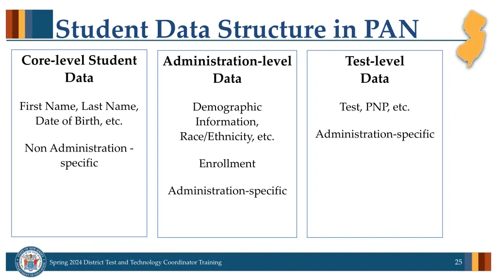 student data structure in pan