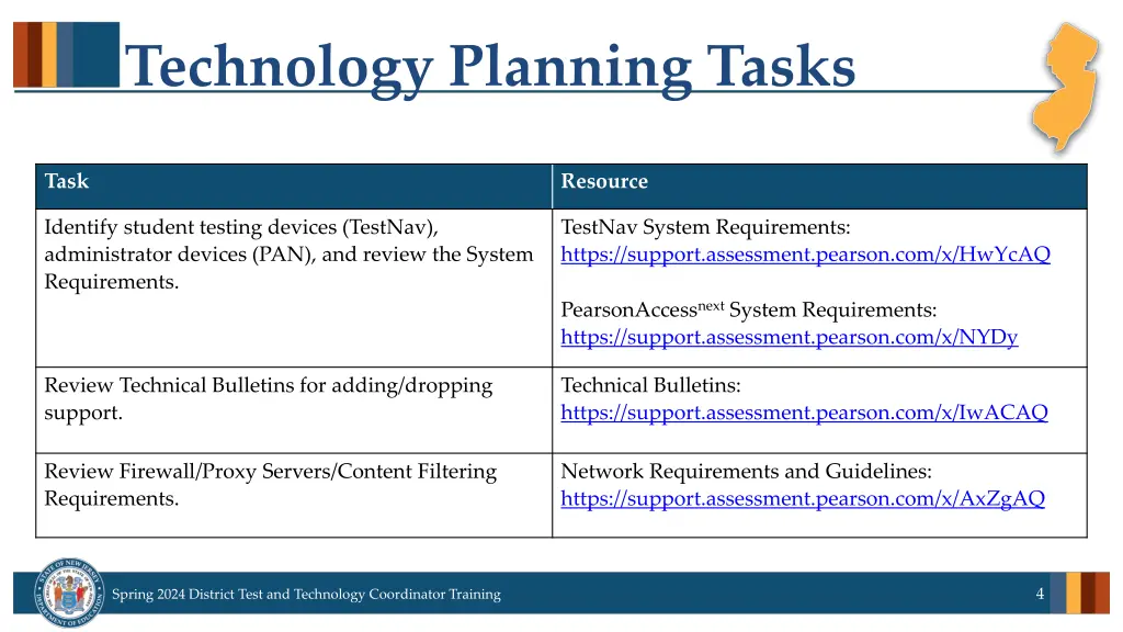 technology planning tasks