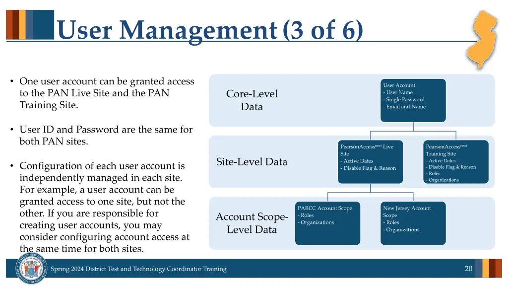 user management 3 of 6