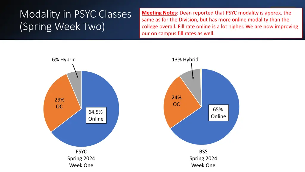 modality in psyc classes spring week two
