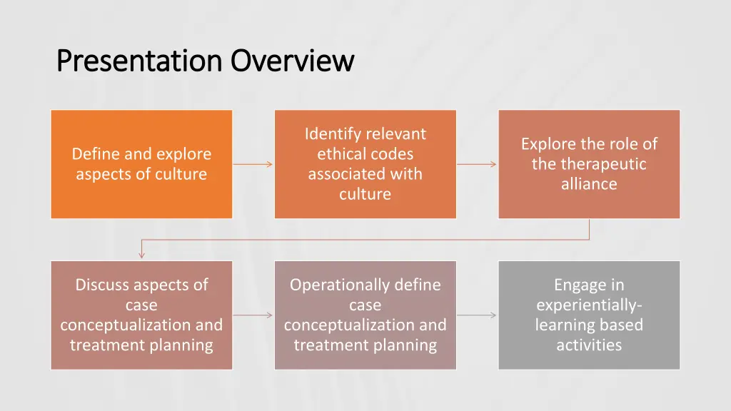 presentation overview presentation overview