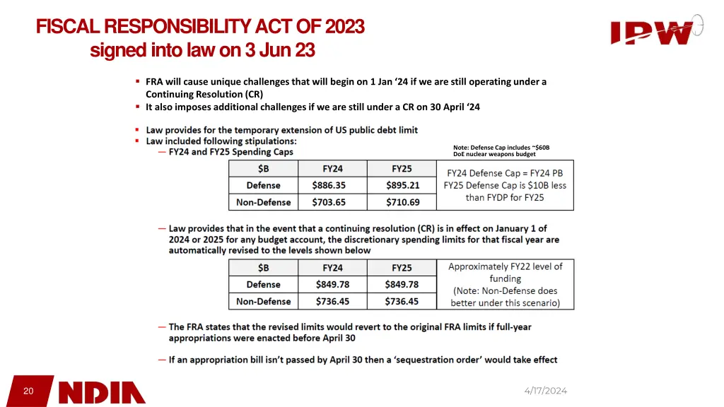 fiscal responsibility act of 2023 signed into