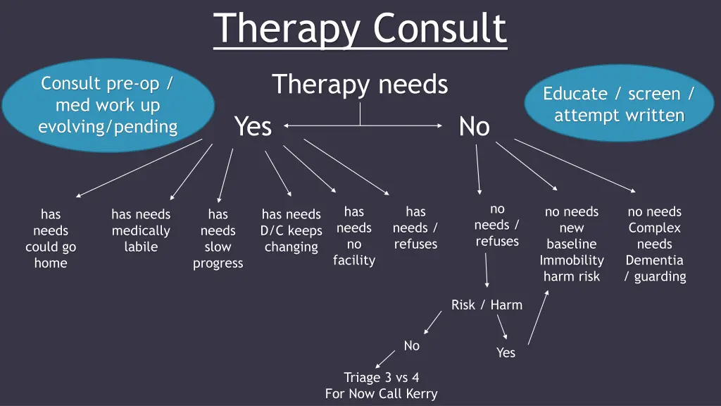therapy consult