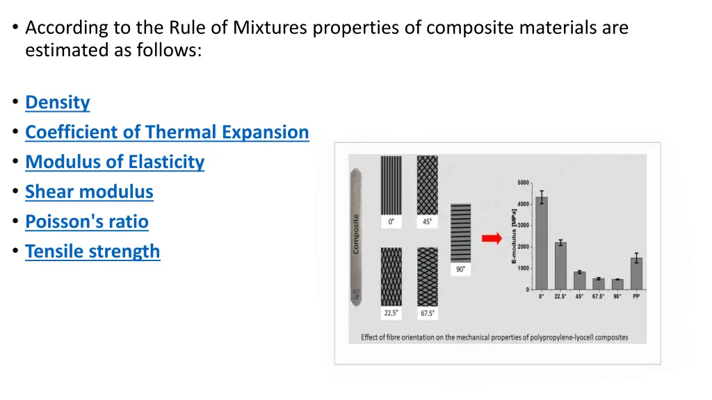 according to the rule of mixtures properties