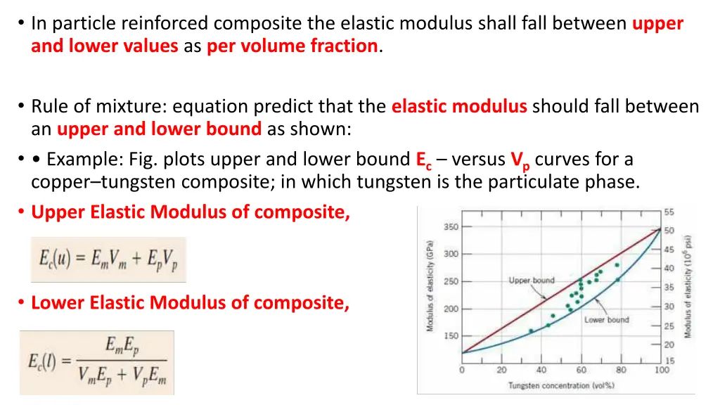 in particle reinforced composite the elastic