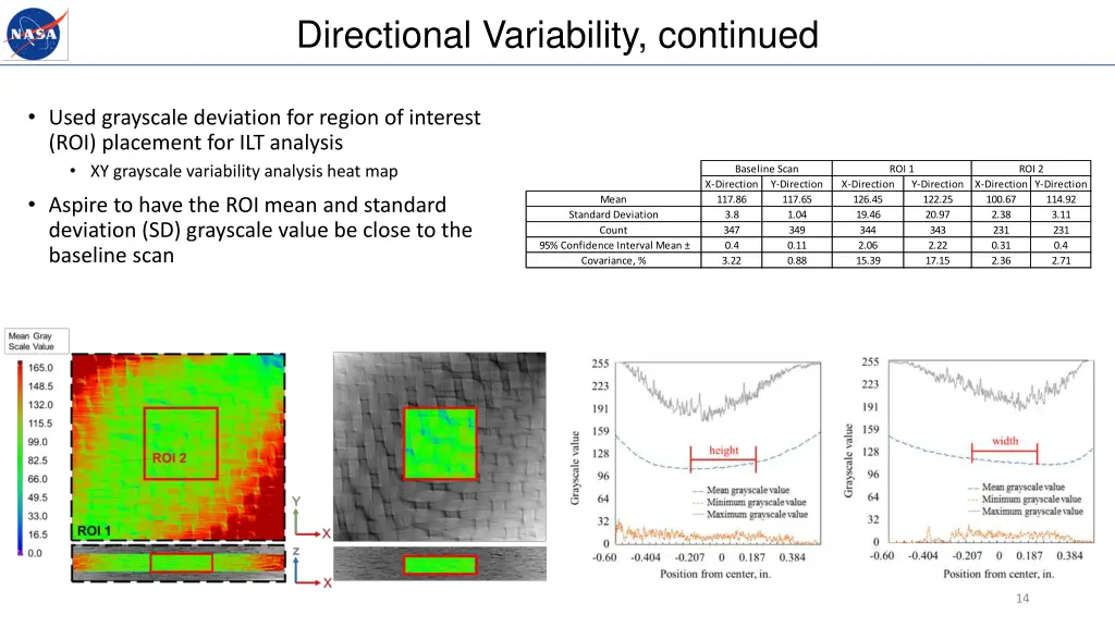directional variability continued