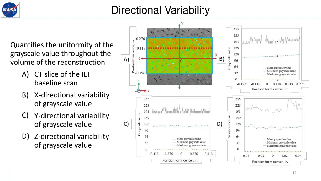 directional variability