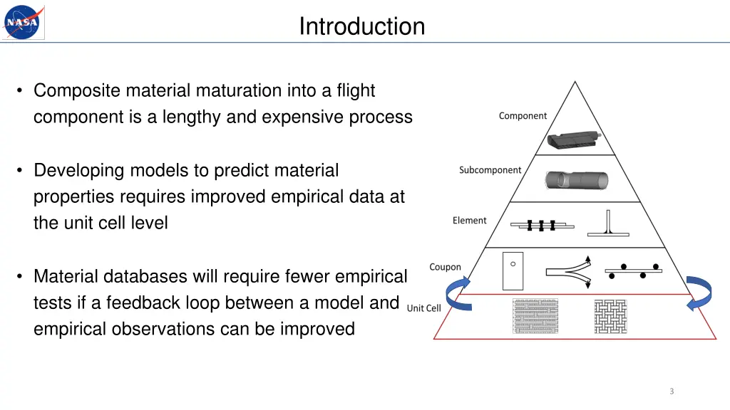 introduction