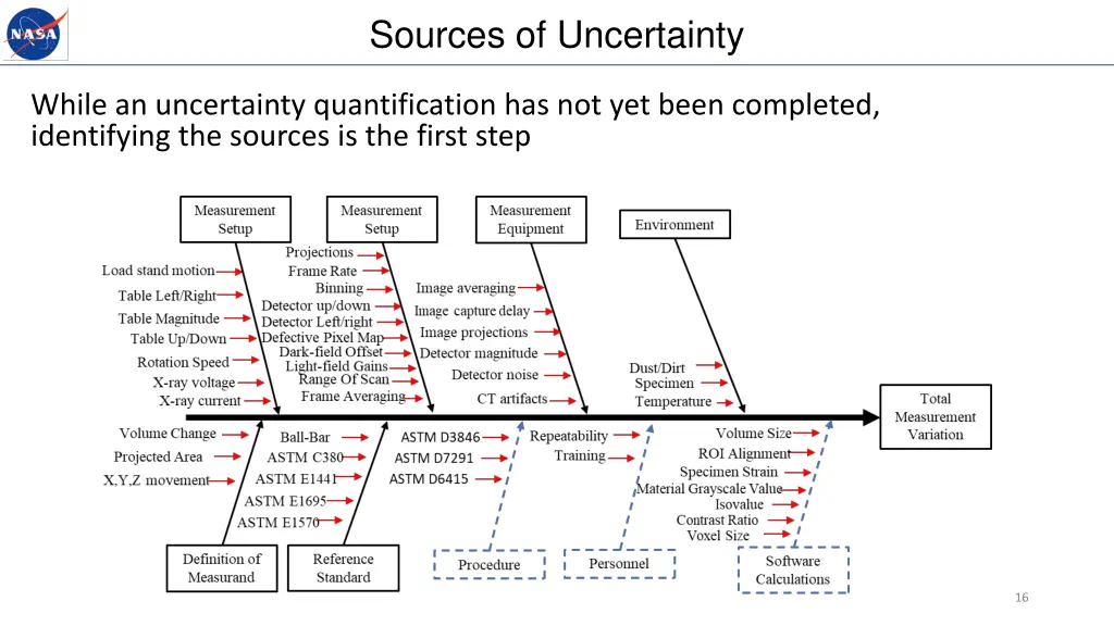 sources of uncertainty