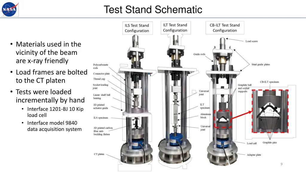 test stand schematic