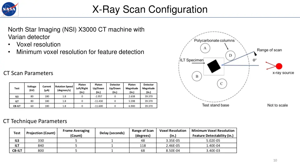 x ray scan configuration