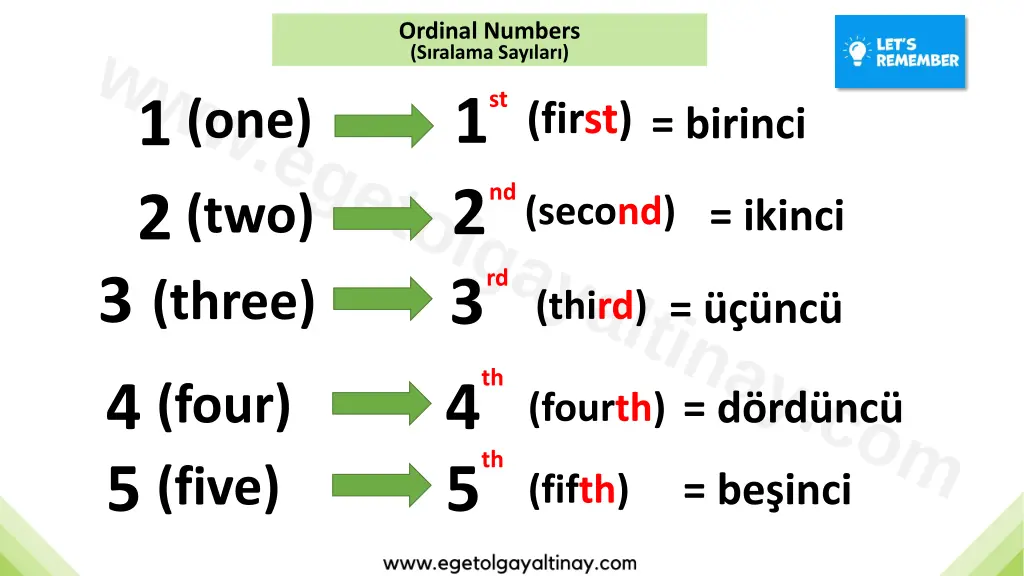 ordinal numbers s ralama say lar 1 first 2 3 4 5