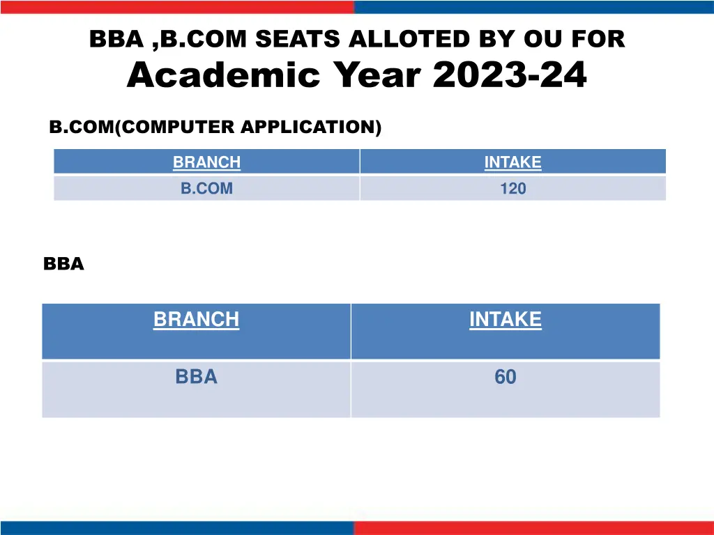 bba b com seats alloted by ou for academic year