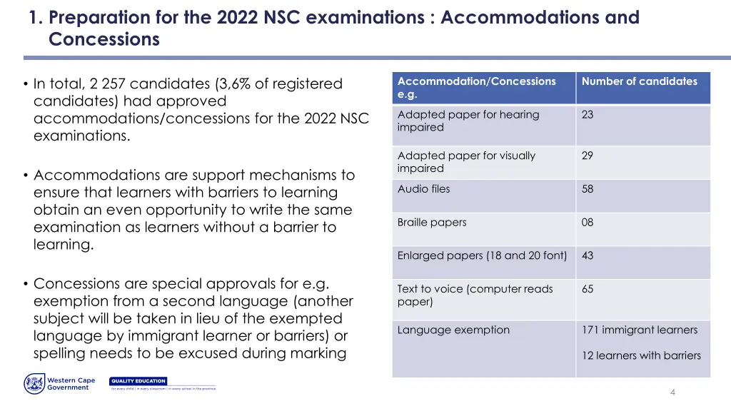 1 preparation for the 2022 nsc examinations 2